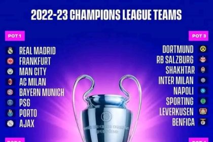 Le tirage au sort de la phase des groupes de la ligue des Champions de l'UEFA`