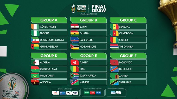 La RDC dans le même groupe avec le Maroc pour la phase finale